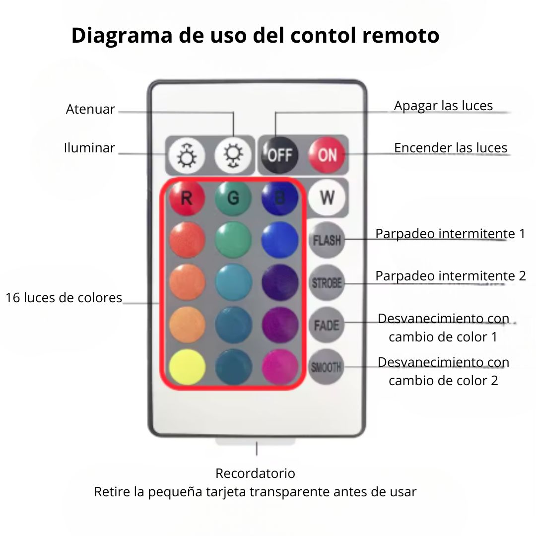 Lampara proyector de aurora